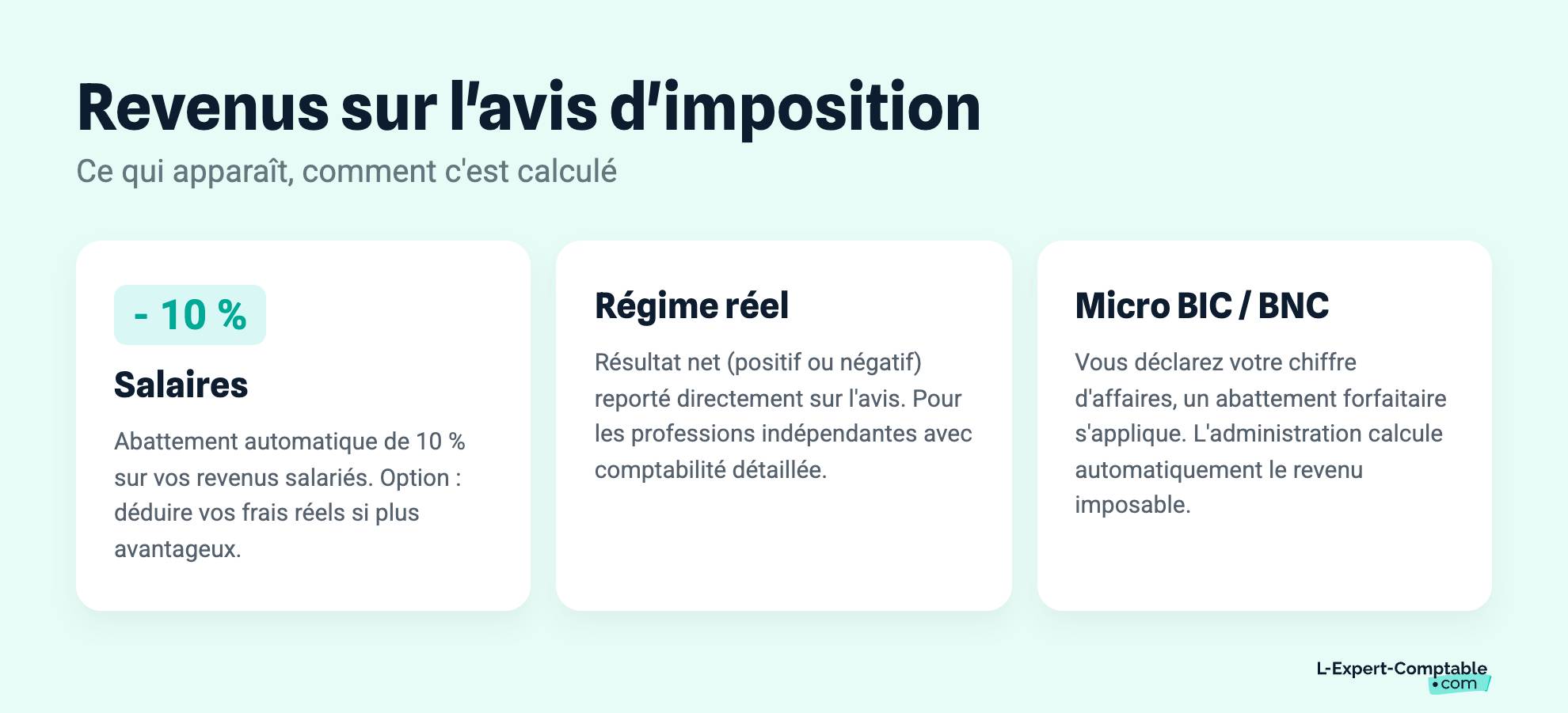 Revenus sur l'avis d'imposition